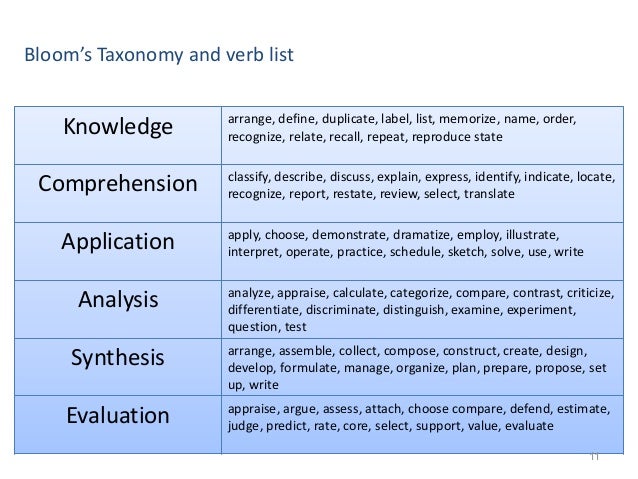 Select The Correctly Ordered List Of Psychological Perspectives DAPP141 session 3: Designing for Learning & Learning theories in prac…