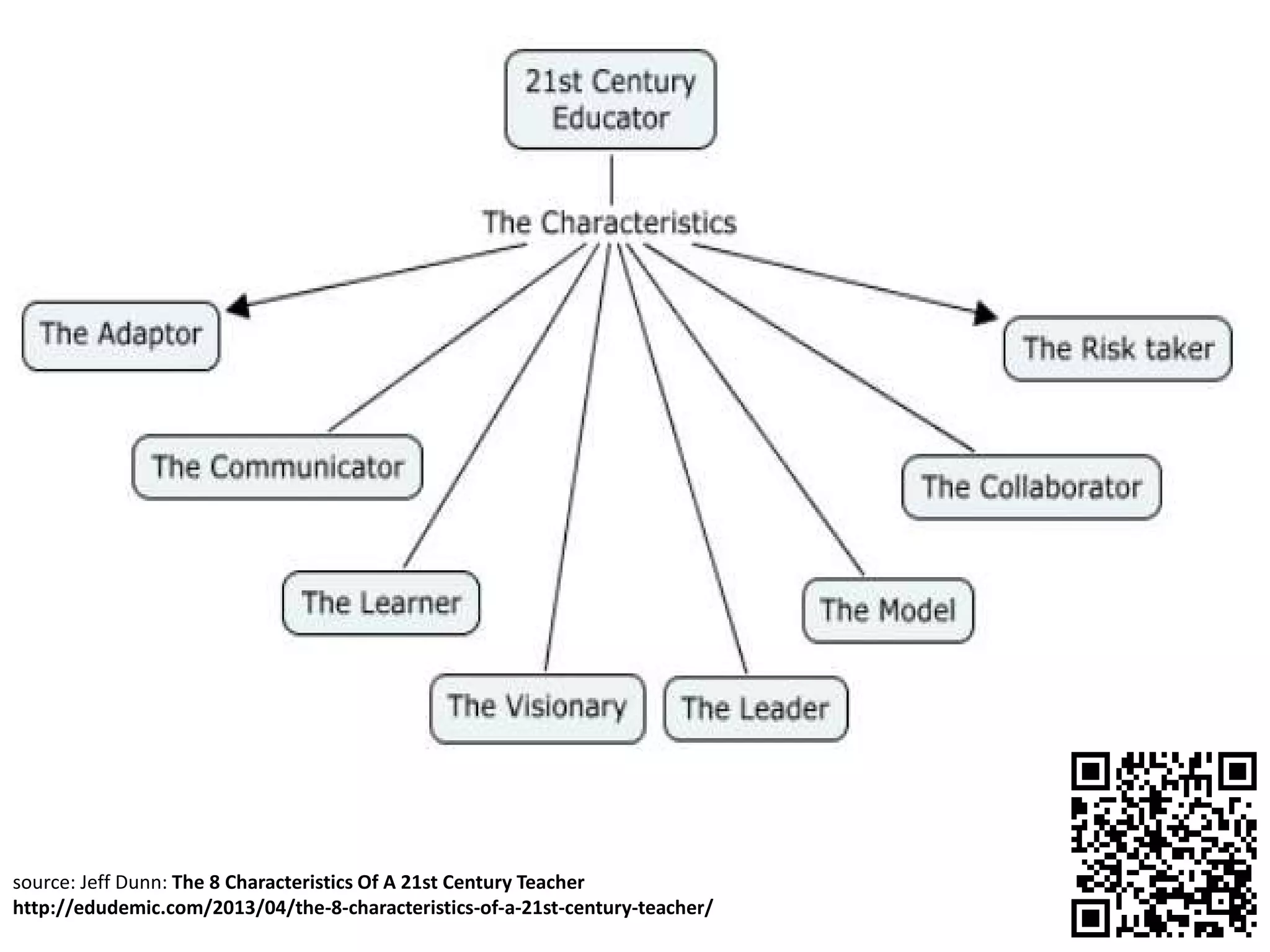 source: Jeff Dunn: The 8 Characteristics Of A 21st Century Teacher
http://edudemic.com/2013/04/the-8-characteristics-of-a-21st-century-teacher/

 