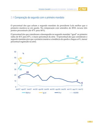 Pesquisa CNi-iBOPe aVaLiaÇÃO DO GOVeRNO - DeZemBRO 2010




2.4 Comparação do segundo com o primeiro mandato

O percentual dos que acham o segundo mandato do presidente Lula melhor que o
primeiro manteve-se em queda. Na comparação com setembro de 2010, recuou três
pontos percentuais (de 47% para 44%).

O percentual dos que consideram o desempenho no segundo mandato “igual” ao primeiro
subiu de 41% para 47%, o maior percentual da série. O percentual dos que consideram o
segundo mandato pior que o primeiro manteve a tendência de queda e chegou a 6%, menor
percentual registrado na série.




   60
              %
                                                                         49
   50    49                                                                          47        47

                                                                                               44
   40                                                                                  41
                               38
   30    30
                  22
   20
        17
   10                                                                                      9
                                                                                               6
                                                                                               2
    0
     abr/07 ago/07 dez/07 abr/08 ago/08 dez/08 abr/09 ago/09 dez/09 abr/10 ago/10 dez/10

                  Melhor              Igual                  Pior                  NS/NR




                                                                                                    13
 