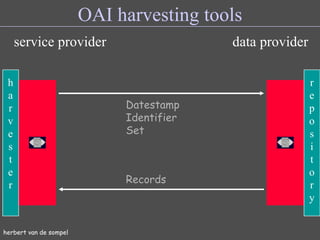 herbert van de sompel OAI harvesting tools service provider data provider Datestamp Identifier Set Records repos i tory harves ter 