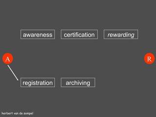 herbert van de sompel registration awareness archiving certification rewarding A R 