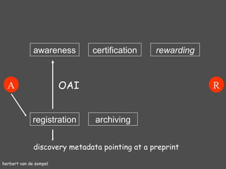 herbert van de sompel registration awareness archiving certification rewarding A R discovery metadata pointing at a preprint OAI 