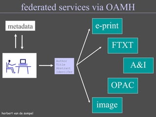 herbert van de sompel federated services via OAMH metadata A&I image FTXT e-print Author Title Abstract Identifer OPAC 
