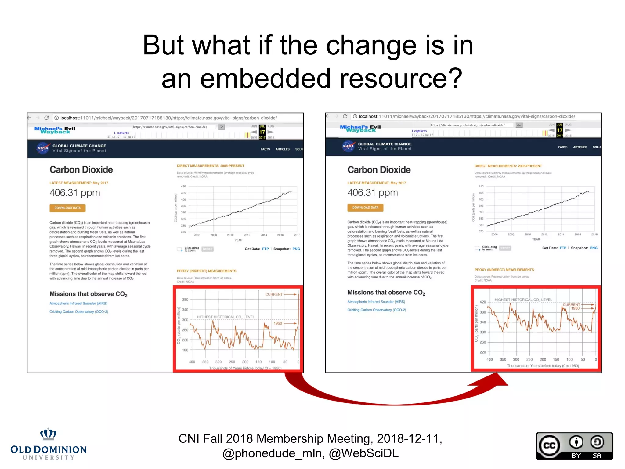 CNI Fall 2018 Membership Meeting, 2018-12-11,
@phonedude_mln, @WebSciDL
But what if the change is in
an embedded resource?