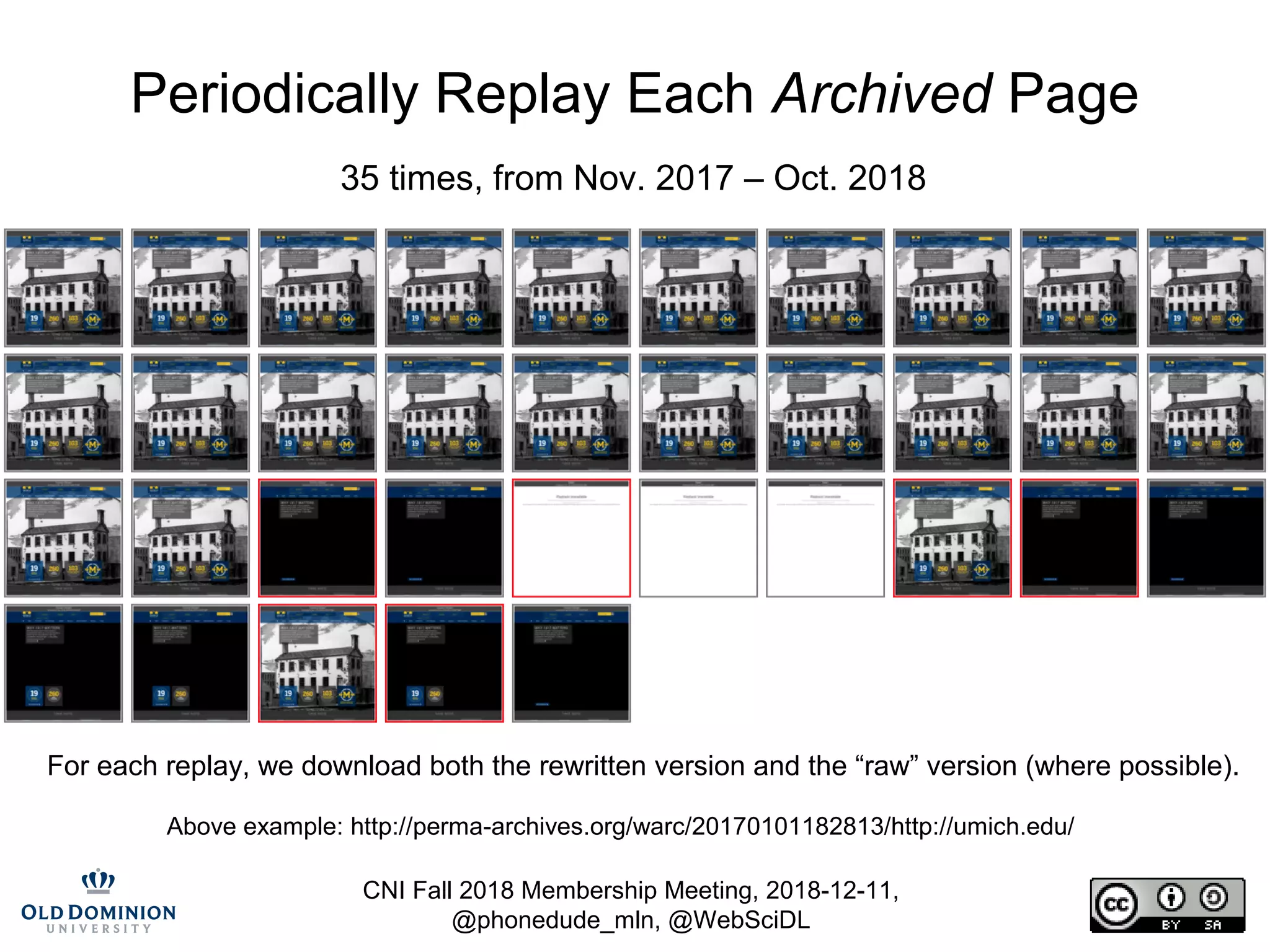 CNI Fall 2018 Membership Meeting, 2018-12-11,
@phonedude_mln, @WebSciDL
Periodically Replay Each Archived Page
Above example: http://perma-archives.org/warc/20170101182813/http://umich.edu/
35 times, from Nov. 2017 – Oct. 2018
For each replay, we download both the rewritten version and the “raw” version (where possible).