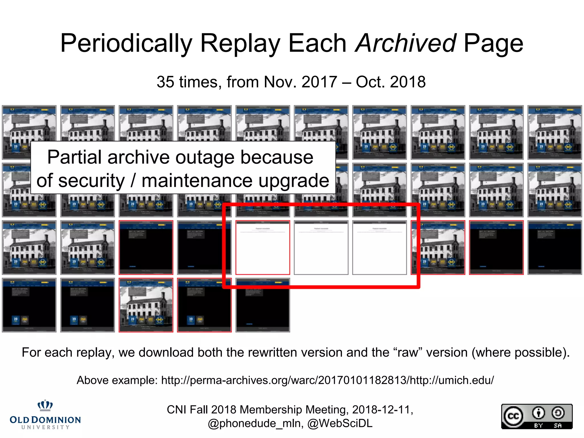 CNI Fall 2018 Membership Meeting, 2018-12-11,
@phonedude_mln, @WebSciDL
Periodically Replay Each Archived Page
Above example: http://perma-archives.org/warc/20170101182813/http://umich.edu/
35 times, from Nov. 2017 – Oct. 2018
For each replay, we download both the rewritten version and the “raw” version (where possible).
Partial archive outage because
of security / maintenance upgrade