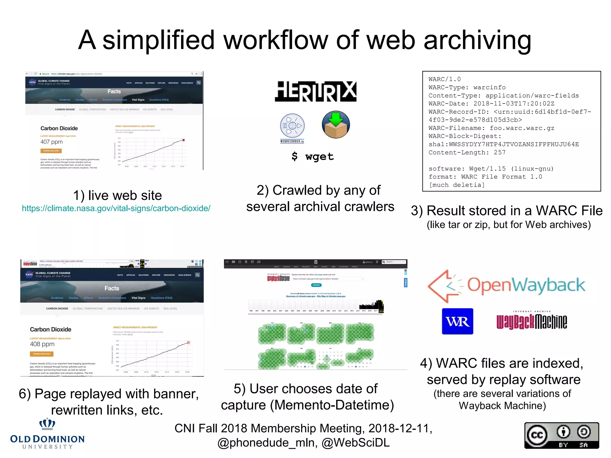 CNI Fall 2018 Membership Meeting, 2018-12-11,
@phonedude_mln, @WebSciDL
A simplified workflow of web archiving
$ wget
WARC/1.0
WARC-Type: warcinfo
Content-Type: application/warc-fields
WARC-Date: 2018-11-03T17:20:02Z
WARC-Record-ID: <urn:uuid:6d14bf1d-0ef7-
4f03-9de2-e578d105d3cb>
WARC-Filename: foo.warc.warc.gz
WARC-Block-Digest:
sha1:WWSSYDYY7HTP4JTVOZANSIFPFHUJU64E
Content-Length: 257
software: Wget/1.15 (linux-gnu)
format: WARC File Format 1.0
[much deletia]
1) live web site
https://climate.nasa.gov/vital-signs/carbon-dioxide/
2) Crawled by any of
several archival crawlers 3) Result stored in a WARC File
(like tar or zip, but for Web archives)
4) WARC files are indexed,
served by replay software
(there are several variations of
Wayback Machine)
5) User chooses date of
capture (Memento-Datetime)
6) Page replayed with banner,
rewritten links, etc.
 