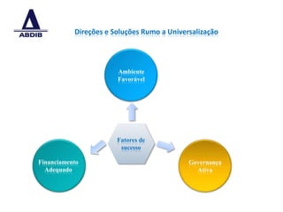 Direções e Soluções Rumo a Universalização




                       Ambiente
                       Favorável




                       Fatores de
                        sucesso

Financiamento                               Governança
  Adequado                                    Ativa




                                                         5
 