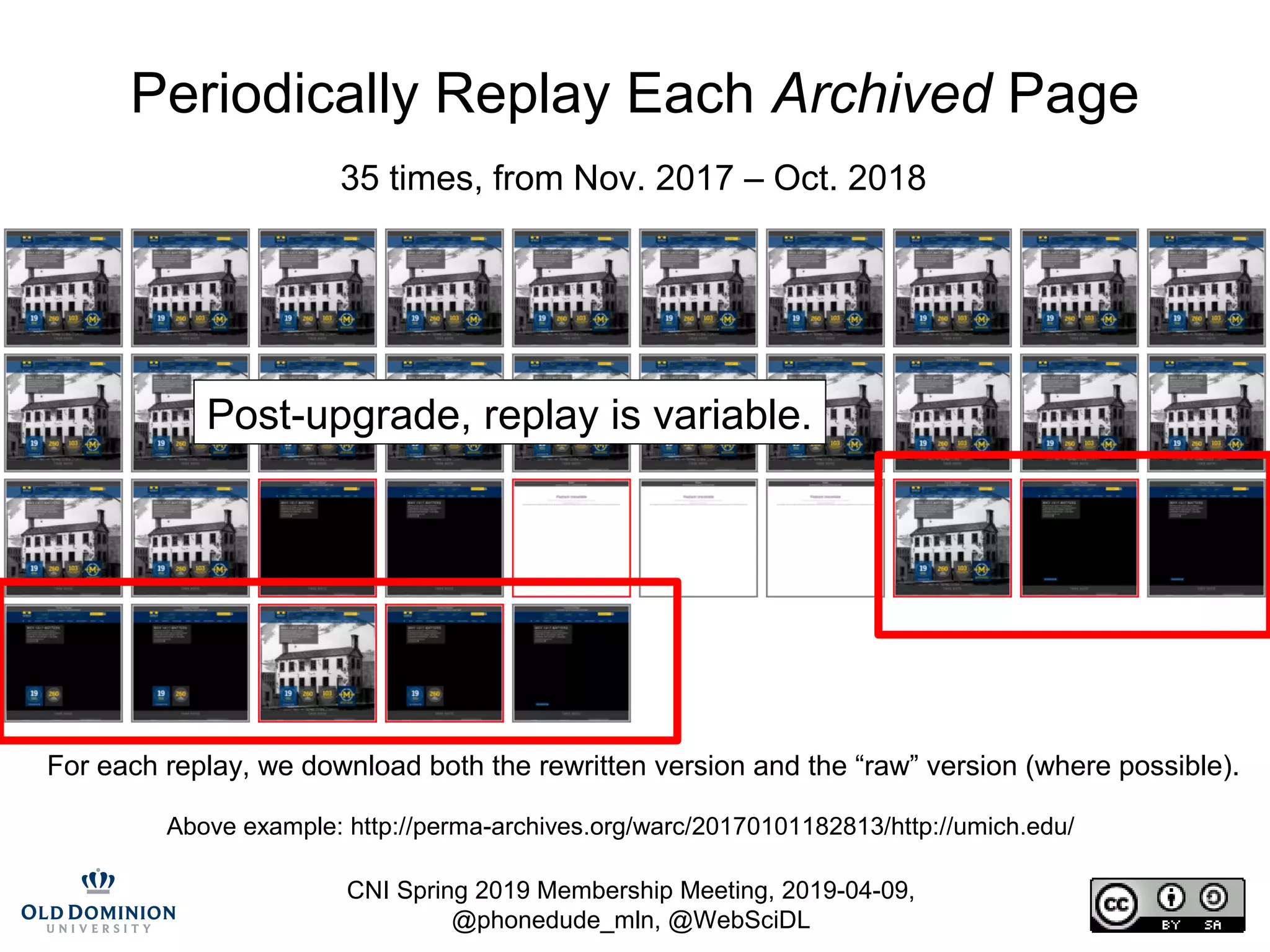 CNI Spring 2019 Membership Meeting, 2019-04-09,
@phonedude_mln, @WebSciDL
Periodically Replay Each Archived Page
Above example: http://perma-archives.org/warc/20170101182813/http://umich.edu/
35 times, from Nov. 2017 – Oct. 2018
For each replay, we download both the rewritten version and the “raw” version (where possible).
Post-upgrade, replay is variable.
 