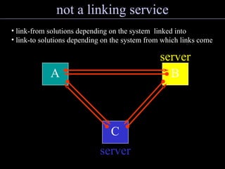 not a linking service link-from solutions depending on the system  linked into link-to solutions depending on the system from which links come A server B server C server 