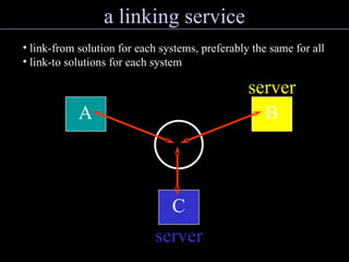 a linking service link-from solution for each systems, preferably the same for all link-to solutions for each system A server B server C server 