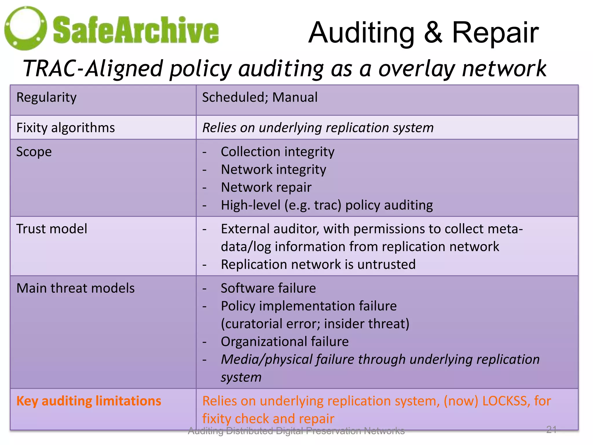Auditing & Repair TRAC-Aligned policy auditing as a overlay network Regularity Scheduled; Manual Fixity algorithms Relies on underlying replication system Scope - Collection integrity - Network integrity - Network repair - High-level (e.g. trac) policy auditing Trust model - External auditor, with permissions to collect meta- data/log information from replication network - Replication network is untrusted Main threat models - Software failure - Policy implementation failure (curatorial error; insider threat) - Organizational failure - Media/physical failure through underlying replication system Key auditing limitations Relies on underlying replication system, (now) LOCKSS, for fixity check and repair Auditing Distributed Digital Preservation Networks 21 