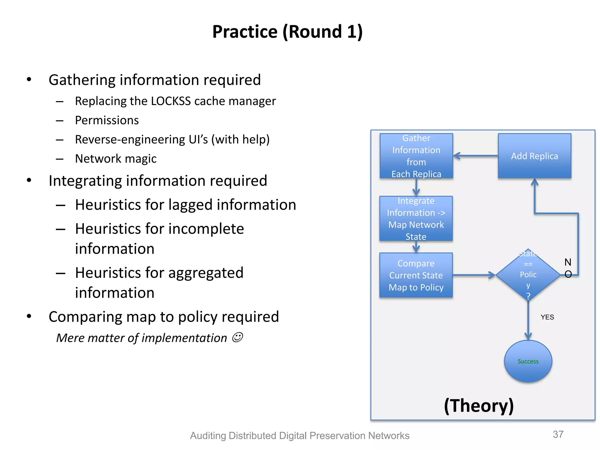 Practice (Round 1) • Gathering information required – Replacing the LOCKSS cache manager – Permissions – Reverse-engineering UI’s (with help) Gather Information – Network magic from Add Replica Each Replica • Integrating information required – Heuristics for lagged information Integrate Information -> – Heuristics for incomplete Map Network State information State Compare == N – Heuristics for aggregated Current State Polic O Map to Policy y information ? • Comparing map to policy required YES Mere matter of implementation  Success (Theory) Auditing Distributed Digital Preservation Networks 37 