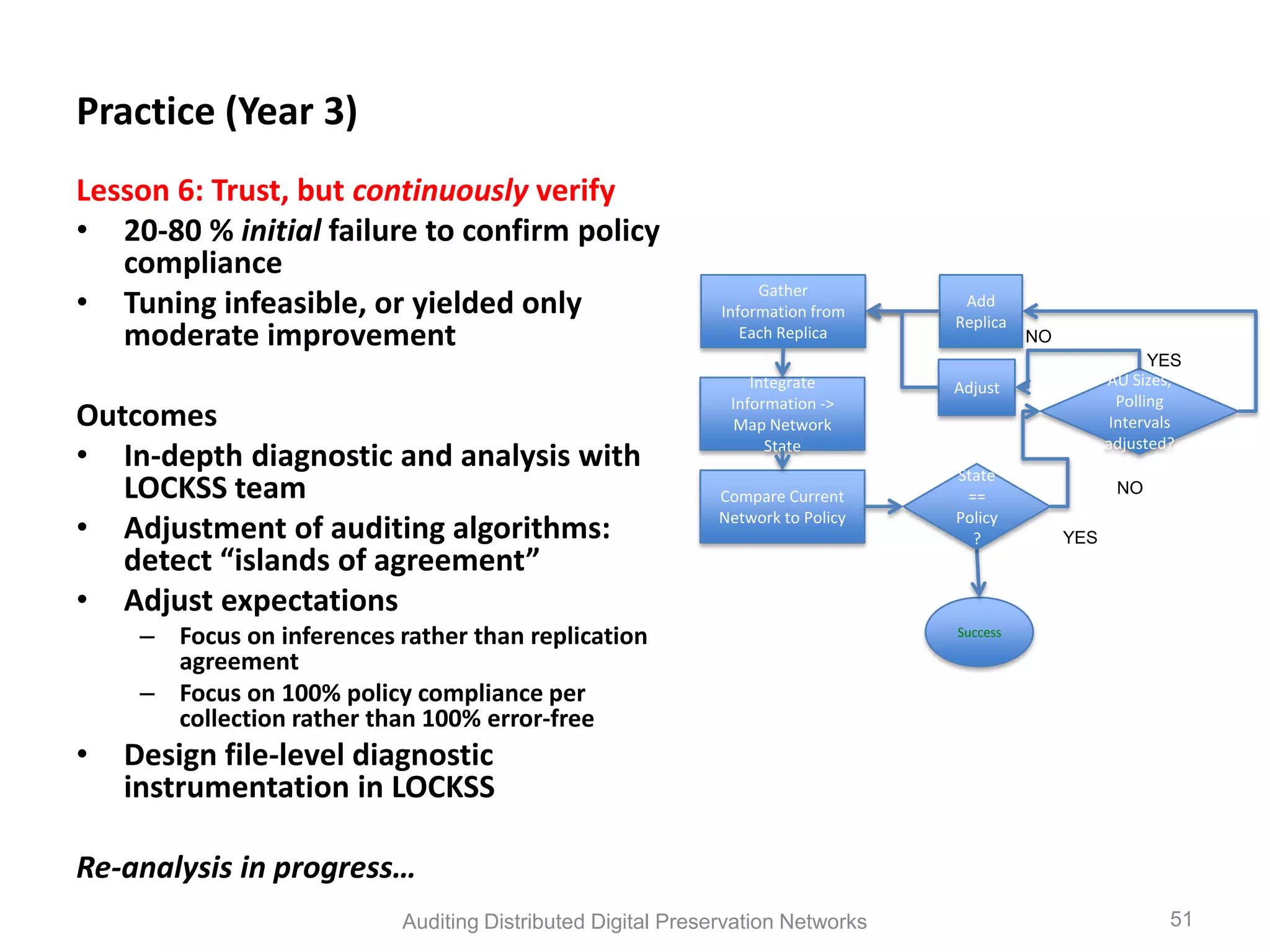 Practice (Year 3) Lesson 6: Trust, but continuously verify • 20-80 % initial failure to confirm policy compliance Gather • Tuning infeasible, or yielded only Information from Add Replica moderate improvement Each Replica NO YES Integrate Adjust AU Sizes, Information -> Polling Outcomes Map Network Intervals • In-depth diagnostic and analysis with State adjusted? State LOCKSS team Compare Current == NO • Adjustment of auditing algorithms: Network to Policy Policy ? YES detect “islands of agreement” • Adjust expectations – Focus on inferences rather than replication Success agreement – Focus on 100% policy compliance per collection rather than 100% error-free • Design file-level diagnostic instrumentation in LOCKSS Re-analysis in progress… Auditing Distributed Digital Preservation Networks 51 