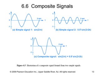 Simple Signal Understanding Analog and Digital Signals in Data Communications: Signal ...