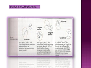 DE DOS CIRCUNFERENCIAS