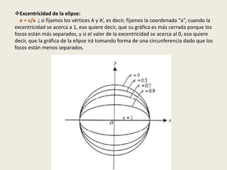 Excentricidad de la elipse:
  e = c/a ; si fijamos los vértices A y A’, es decir, fijamos la coordenada “a”, cuando la
excentricidad se acerca a 1, eso quiere decir, que su gráfica es más cerrada porque los
focos están más separados, y si el valor de la excentricidad se acerca al 0, eso quiere
decir, que la gráfica de la elipse irá tomando forma de una circunferencia dado que los
focos están menos separados.
 