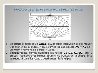 TRAZADO DE LA ELIPSE POR CIRCUNFERENCIAS AFINES
1. Se trazan dos circunferencias concéntricas, que tengan como
diámetros e...