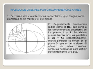 PARÁBOLA
La parábola es una
curva abierta y plana.
Se define como el
lugar geométrico de los
puntos del plano que
equidist...