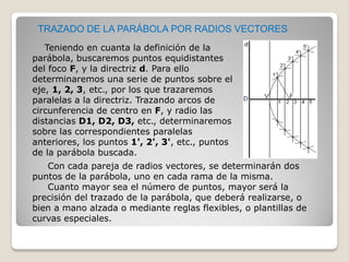 TRAZADO DE LA PARÁBOLA POR HACES PROYECTIVOS
Comenzaremos obteniendo un punto P de la
curva por radios vectores, y trazare...
