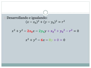 Desarrollando e igualando:
𝑥 − 𝑥0
2 + 𝑦 − 𝑦0
2 = 𝑟2
𝑥2 + 𝑦2 − 𝟐𝒙 𝟎 𝑥 − 𝟐𝒚 𝟎 𝑦 + 𝒙 𝟎
𝟐 + 𝒚 𝟎
𝟐 − 𝒓 𝟐 = 0
𝑥2
+ 𝑦2
− 𝟔𝑥 − 𝟖𝑦 + 0 = 0
 