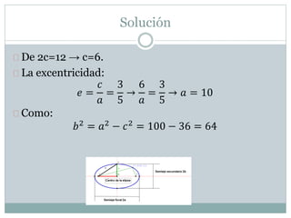 Solución
De 2c=12 → c=6.
La excentricidad:
𝑒 =
𝑐
𝑎
=
3
5
→
6
𝑎
=
3
5
→ 𝑎 = 10
Como:
𝑏2 = 𝑎2 − 𝑐2 = 100 − 36 = 64
 