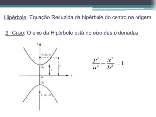 Hipérbole: Equação Reduzida da hipérbole do centro na origem


2 Caso: O eixo da Hipérbole está no eixo das ordenadas




                                    y2    x2
                                               1
                                    a2    b2
 