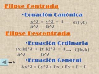 Elipse Centrada
           •Ecuación Canónica
              x^2 + y^2 = 1      C(0,0)
              a^2   b^2
Elipse Descentrada
            •Ecuación Ordinaria
         (x-h)^2 + (y-k)^2 = 1   C(h,k)
          a^2       b^2
 atrás
            •Ecuación General
          Ax^2 + Cy^2 + Dx + Ey + F = 0
 