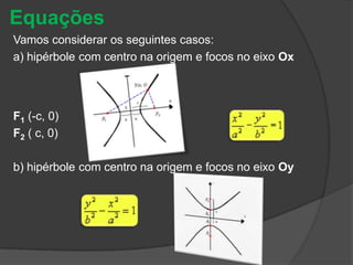EquaçõesVamos considerar os seguintes casos:a) hipérbole com centro na origem e focos no eixo OxF1 (-c, 0)F2 ( c, 0)b) hipérbole com centro na origem e focos no eixo Oy