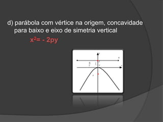 d) parábola com vértice na origem, concavidade para baixo e eixo de simetria verticalx2= - 2py