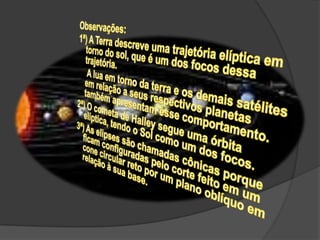 Observações:1ª) A Terra descreve uma trajetória elíptica em torno do sol, que é um dos focos dessa trajetória.     A lua em torno da terra e os demais satélites em relação a seus respectivos planetas também apresentam esse comportamento.2ª) O cometa de Halley segue uma órbita elíptica, tendo o Sol como um dos focos.3ª) As elipses são chamadas cônicas porque ficam configuradas pelo corte feito em um cone circular reto por um plano oblíquo em relação à sua base.