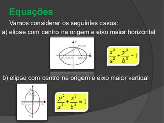 Equações    Vamos considerar os seguintes casos:a) elipse com centro na origem e eixo maior horizontalb) elipse com centro na origem e eixo maior vertical