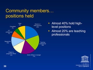 Community members… positions held Almost 40% hold high-level positions Almost 20% are teaching professionals 