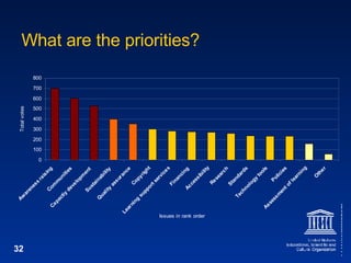 What are the priorities? 