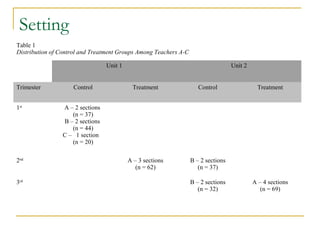 Setting
Table 1
Distribution of Control and Treatment Groups Among Teachers A-C

                                 Unit 1                                            Unit 2


Trimester           Control                Treatment                 Control                 Treatment


1st             A – 2 sections
                   (n = 37)
                B – 2 sections
                   (n = 44)
                C – 1 section
                   (n = 20)

2nd                                       A – 3 sections          B – 2 sections
                                             (n = 62)                (n = 37)

3rd                                                               B – 2 sections            A – 4 sections
                                                                     (n = 32)                  (n = 69)
 