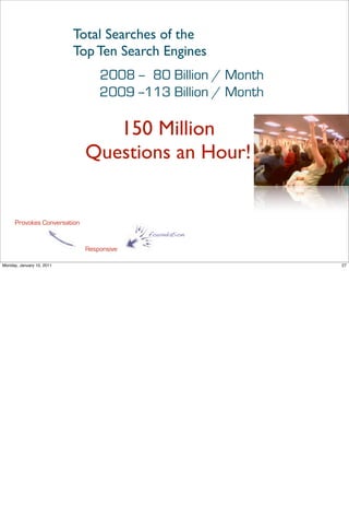 Total Searches of the
                           Top Ten Search Engines
                                  2008 -- 80 Billion / Month
                                  2009 --113 Billion / Month

                                 150 Million
                              Questions an Hour!


      Provokes Conversation
                                           foundation

                              Responsive

Monday, January 10, 2011                                       27
 