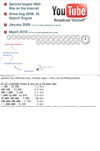 Second largest Web
              Site on the Internet
              Since Aug 2008, #2
              Search Engine
              January 2009 15 hrs of video uploaded per minute

              March 2010 15 hrs of video uploaded per minute
                                                                                                                Oct 2010
                                                                                                                500 million pageviews


       Safely-Made Mistakes



   Demands Personal
   Investment



      Provokes Conversation
                                                                  foundation

                                     Responsive

Monday, January 10, 2011                                                                                                                                    37

[twitter] Top 1000 web sites, monthly report - http://bit.ly/ePvbXL[/twitter]

Of all YouTube Views & out of                                a 24 hour Day
< 100 : 29.59%            7.1                                hrs
100-500 : 23.03%          5.5                                hrs
500-1,000 : 9.43%         2.2                                hrs
1,000-10,000: 24.81%      5.9                                hrs
10,000-100,000 : 2.69%     40                                min
100,000-500,000 : 1.73%     5                                min
> 1,000,000 : 0.33%         4                                min
Karbasfrooshan, Ashkan. “Context is King: How Videos Are Found and Consumed Online.” TechCrunch. 30 Jan 2010. Web. 23 Aug 2010. <http://wp.me/pNaxW-AsV>.
 