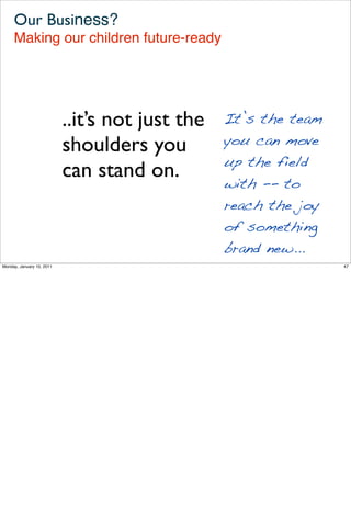 Our Business?
     Making our children future-ready




                           ..it’s not just the   It’s the team
                           shoulders you         you can move
                                                 up the field
                           can stand on.
                                                 with -- to
                                                 reach the joy
                                                 of something
                                                 brand new...
Monday, January 10, 2011                                         47
 