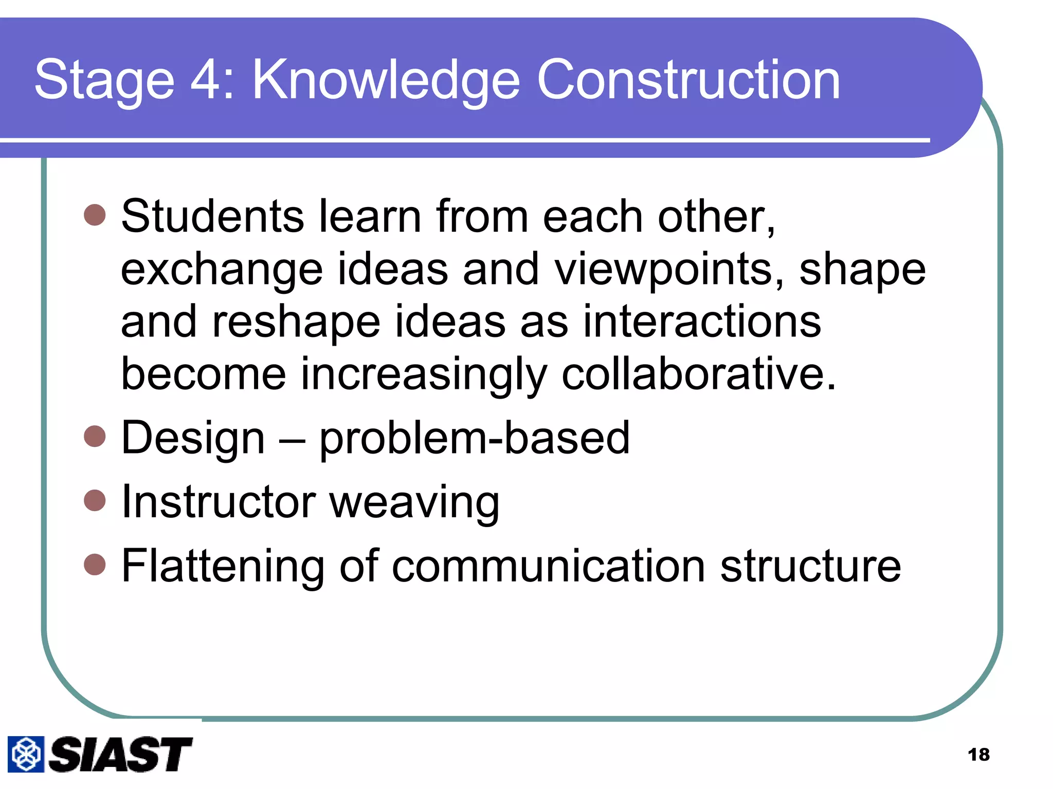 Stage 4: Knowledge Construction Students learn from each other, exchange ideas and viewpoints, shape and reshape ideas as interactions become increasingly collaborative.  Design – problem-based Instructor weaving  Flattening of communication structure 