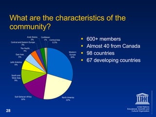 What are the characteristics of the community? 600+ members Almost 40 from Canada 98 countries 67 developing countries 