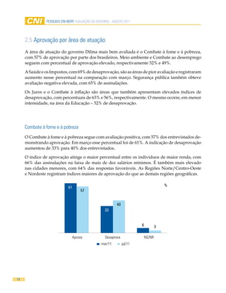 Pesquisa CNi-iBOPe aVaLiaÇÃO DO GOVeRNO - aGOsTO 2011




     2.5 aprovação por área de atuação
     A área de atuação do governo Dilma mais bem avaliada é o Combate à fome e à pobreza,
     com 57% de aprovação por parte dos brasileiros. Meio ambiente e Combate ao desemprego
     seguem com percentual de aprovação elevado, respectivamente 52% e 49%.

     A Saúde e os Impostos, com 69% de desaprovação, são as áreas de pior avaliação e registraram
     aumento nesse percentual na comparação com março. Segurança pública também obteve
     avaliação negativa elevada, com 65% de assinalações.

     Os Juros e o Combate à inflação são áreas que também apresentam elevados índices de
     desaprovação, com percentuais de 63% e 56%, respectivamente. O mesmo ocorre, em menor
     intensidade, na área da Educação – 52% de desaprovação.




     Combate à fome e à pobreza
     O Combate à fome e à pobreza segue com avaliação positiva, com 57% dos entrevistados de-
     monstrando aprovação. Em março esse percentual foi de 61%. A indicação de desaprovação
     aumentou de 33% para 40% dos entrevistados.

     O índice de aprovação atinge o maior percentual entre os indivíduos de maior renda, com
     66% das assinalações na faixa de mais de dez salários mínimos. É também mais elevado
     nas cidades menores, com 64% das respostas favoráveis. As Regiões Norte/Centro-Oeste
     e Nordeste registram índices maiores de aprovação do que as demais regiões geográficas.

                                                                                          %
                             61
                                     57


                                                            40
                                                    33


                                                                          6           3

                                Aprova               Desaprova                NS/NR
                                                  mar/11         jul/11




14
 