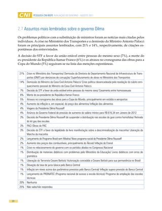 Pesquisa CNi-iBOPe aVaLiaÇÃO DO GOVeRNO - aGOsTO 2011




     2.7 assuntos mais lembrados sobre o governo Dilma
     Os problemas políticos com a substituição de ministros foram as notícias mais citadas pelos
     indivíduos. A crise no Ministério dos Transportes e a demissão do Ministro Antonio Palocci
     foram os principais assuntos lembrados, com 21% e 14%, respectivamente, de citações es-
     pontâneas dos entrevistados.

     A decisão do STF a favor da união estável entre pessoas do mesmo sexo (7%), a morte do
     ex-presidente da República Itamar Franco (6%) e os atrasos no cronograma das obras para a
     Copa do Mundo (5%) seguiram-se na lista das menções espontâneas.


      21% Crise no Ministério dos Transportes/ Demissão da Diretoria do Departamento Nacional de infraestrutura de Trans-
          portes (DNiT) por denúncias de corrupção/ superfaturamento de obras no Ministério dos Transportes
      14% Demissão do Ministro da Casa Civil antonio Palocci/ Crise política desencadeada pela revelação do súbito enri-
          quecimento pessoal do Ministro da Casa Civil antonio Palocci.
      7%    Decisão do sTF a favor da união estável entre pessoas do mesmo sexo/ Casamento entre homossexuais
      6%    Morte do ex-presidente da República itamar Franco
      5%    atrasos no cronograma das obras para a Copa do Mundo, principalmente em estádio e aeroportos
      4%    aumento da inflação e, em especial, do preço dos alimentos/ inflação dos alimentos
      4%    Viagens da Presidente Dilma Rousseff
      4%    anúncio do Governo Federal de previsão de aumento do salário mínino para R$ 616,34 em Janeiro de 2012
      3%    Decisão da Presidente Dilma Rousseff de suspender a distribuição nas escolas do guia contra homofobia/ Retirada
            do kit gay das escolas
      3%    PaC/ Obras do PaC
      3%    Decisão do sTF a favor da legalidade da livre manifestação sobre a descriminalização da maconha/ Liberação da
            Marcha da maconha
      2%    Lançamento do Programa Brasil sem Miséria/ Novo programa social da Presidente Dilma Rousseff
      2%    aumento dos preços dos combustíveis, principalmente do Álcool/ inflação do etanol
      1%    Crise no relacionamento do governo com os partidos aliados no Congresso Nacional
      1%    Distribuição de materiais didáticos com problemas pelo Ministério da educação/ Livros didáticos com erros de
            gramática
      1%    Liberação do Terrorista Cesare Battisti/ autorização concedida a Cesare Battisti para sua permanência no Brasil
      1%    elevação da taxa de juros básica pelo Banco Central
      1%    inflação em níveis acima dos parâmetros previstos pelo Banco Central/ inflação supera previsão do Banco Central
      1%    Lançamento do PRONaTeC (Programa nacional de acesso a escola técnica)/ Programa de ampliação das escolas
            técnicas
      20% Nenhuma
      25% Não sabe/não respondeu



20
 