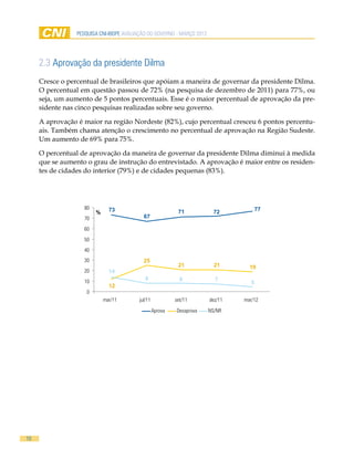 pesquisa cni-ibope AVALIAÇÃO DO GOVERNO - MARÇO 2012




     2.3 Aprovação da presidente Dilma
     Cresce o percentual de brasileiros que apóiam a maneira de governar da presidente Dilma.
     O percentual em questão passou de 72% (na pesquisa de dezembro de 2011) para 77%, ou
     seja, um aumento de 5 pontos percentuais. Esse é o maior percentual de aprovação da pre-
     sidente nas cinco pesquisas realizadas sobre seu governo.

     A aprovação é maior na região Nordeste (82%), cujo percentual cresceu 6 pontos percentu-
     ais. Também chama atenção o crescimento no percentual de aprovação na Região Sudeste.
     Um aumento de 69% para 75%.

     O percentual de aprovação da maneira de governar da presidente Dilma diminui à medida
     que se aumento o grau de instrução do entrevistado. A aprovação é maior entre os residen-
     tes de cidades do interior (79%) e de cidades pequenas (83%).




                    80         73                                                       77
                         %                                   71           72
                    70                      67

                    60
                    50
                    40
                    30                      25
                                                             21           21       19
                    20         14
                                             8                8           7
                    10                                                              5
                               12
                     0
                             mar/11       jul/11            set/11      dez/11   mar/12

                                                   Aprova   Desaprova   NS/NR




10
 