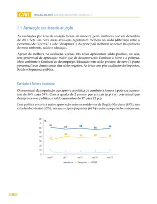 pesquisa cni-ibope AVALIAÇÃO DO GOVERNO - MARÇO 2012




     2.5 Aprovação por área de atuação
     As avaliações por área de atuação foram, de maneira geral, melhores que em dezembro
     de 2011. Sete das nove áreas avaliadas registraram melhora no saldo (diferença entre o
     percentual de “aprova” e o de “desaprova”). As principais melhoras se deram nas políticas
     de meio ambiente, saúde e educação.

     Apesar da melhora na avaliação, apenas três áreas apresentam saldo positivo, ou seja,
     tem percentual de aprovação maior que de desaprovação: Combate à fome e à pobreza,
     Meio ambiente e Combate ao desemprego. Educação tem saldo próximo de zero (1 ponto
     percentual) e as demais áreas têm saldo negativo. As áreas com pior avaliação são Impostos,
     Saúde e Segurança pública.



     Combate à fome e à pobreza
     O percentual da população que aprova a política de combate à fome e à pobreza aumen-
     tou de 56% para 59%. Com a queda de 2 pontos percentuais (p.p.) no percentual que
     desaprova essa política, o saldo aumentou de 17 para 22 p.p.

     Essa política encontra maior aprovação entre os residentes da Região Nordeste (63%), nas
     cidades do interior (62%), nos municípios pequenos (69%) e entre a população mais jovem.


                     80
                          %
                     70
                                61                             59                  59
                     60                     57                             56
                     50
                                            40                             39
                     40
                                                               38                  37
                               33
                     30
                     20
                     10         6
                                                                           4        5
                                             3                 3
                      0
                              mar/11       jul/11            set/11      dez/11   mar/12

                                                    Aprova   Desaprova   NS/NR




12
 