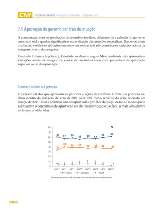 PESQUISA CNI-IBOPE AVALIAÇÃO DO GOVERNO - DEZEMBRO 2012




     2.5 Aprovação do governo por área de atuação
     A comparação com os resultados de setembro revelam, diferente da avaliação do governo
     como um todo, quedas significativas na avaliação das atuações específicas. Das nove áreas
     avaliadas, verifica-se reduções em seis e nas outras três não constata-se variações acima da
     margem de erro da pesquisa.

     Combate à fome e à pobreza, Combate ao desemprego e Meio ambiente não apresentam
     variações acima da margem de erro e são as únicas áreas com percentual de aprovação
     superior ao de desaprovação.




     Combate à fome e à pobreza
     O percentual dos que aprovam as políticas e ações de combate à fome e à pobreza os-
     cilou dentro da margem de erro de 60% para 62%, novo recorde da série iniciada em
     março de 2011. Essas políticas são desaprovadas por 36% da população, de modo que o
     saldo entre o percentual de aprovação e o de desaprovação é de 26%, o mais alto dentre
     as áreas consideradas.




                            80                                                                               %
                            70
                                       61                 59                                     60         62
                                                57                  56        59        57
                            60

                            50
                                                40        38       39
                            40                                               37         38       37           36
                                       33
                            30

                            20

                            10                                      5         5         5
                                                 3         3                                      3               2
                                         6
                             0
                                    mar/11     jul/11   set/11    dez/11    mar/12    jun/12    set/12    dez/12
                                                     Aprova             Desaprova              NS/NR

                                 A soma dos percentuais pode não igualar 100% em decorrência do arredondamento.




12
 