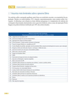 PESQUISA CNI-IBOPE AVALIAÇÃO DO GOVERNO - DEZEMBRO 2012




     2.7 Assuntos mais lembrados sobre o governo Dilma
     As notícias sobre corrupção ganham mais força no noticiário recente e na memória da po-
     pulação. Dentre os entrevistados, 35% citaram, espontaneamente, uma notícia sobre cor-
     rupção. A diferença com relação as duas últimas pesquisas é o surgimento de notícias de
     corrupção relacionadas diretamente com o governo federal, como o caso da operação Porto
     Seguro da polícia federal, lembrado por 10% dos entrevistados.




                                             Notícias lembradas pela população
                                 Percentual de entrevistados que citaram a notícia ou similar
      23%   Julgamento do mensalão no STF
      14%   Anuncio de redução do custo de energia elétrica
      10%   Operação Porto Seguro da Polícia Federal
      10%   CPI do Cachoeira / Justiça mantém Cachoeira em liberdade
       5%   Posse de Joaquim Barbosa na presidência do STF
       4%   Lei dos Royalties do petróleo: aprovação; veto da presidente Dilma; proposta de destinação dos recursos para a educação
       3%   Programa minha casa minha vida: Governo á entregou 1 milhão de casas
       3%   Anuncio do sistema de cotas para o funcionalismo público
       2%   Obras para a copa do mundo
       2%   Viagem da Presidente Dilma
       2%   ENEN
       1%   Demissão/contratação do técnico da seleção brasileira
       1%   Copa das confederações / ingressos esgotados
       1%   Baixo crescimento do PIB
       1%   Presidente Dilma participa de campanhas para prefeitos / recebe os prefeitos eleitos
       1%   Presidente Dilma participa de eventos diversos
       1%   Programa Brasil Carinhoso: ampliação da faixa etária
       1%   Fim das greves nas universidade federais
       1%   Justiça mantém índios Guarani Kaiowaa em seus territórios
       1%   Novo plano de concessão de rodovias e ferrovias
       1%   Presidente Dilma participa da cúpula Ibero-Americana
       1%   Presidente Dilma é vaiada ao usar expressão portadores de deficiência
       4%   Outras
      17%   Nenhuma
      27%   Não sabe/não respondeu




18
 
