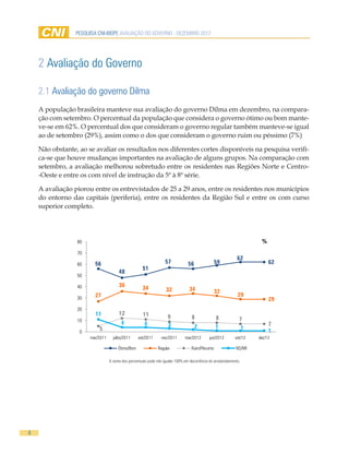 PESQUISA CNI-IBOPE AVALIAÇÃO DO GOVERNO - DEZEMBRO 2012




    2 Avaliação do Governo

    2.1 Avaliação do governo Dilma
    A população brasileira manteve sua avaliação do governo Dilma em dezembro, na compara-
    ção com setembro. O percentual da população que considera o governo ótimo ou bom mante-
    ve-se em 62%. O percentual dos que consideram o governo regular também manteve-se igual
    ao de setembro (29%), assim como o dos que consideram o governo ruim ou péssimo (7%)

    Não obstante, ao se avaliar os resultados nos diferentes cortes disponíveis na pesquisa verifi-
    ca-se que houve mudanças importantes na avaliação de alguns grupos. Na comparação com
    setembro, a avaliação melhorou sobretudo entre os residentes nas Regiões Norte e Centro-
    -Oeste e entre os com nível de instrução da 5ª à 8ª série.

    A avaliação piorou entre os entrevistados de 25 a 29 anos, entre os residentes nos municípios
    do entorno das capitais (periferia), entre os residentes da Região Sul e entre os com curso
    superior completo.




                 80                                                                                                   %

                 70
                                                                                                             62
                 60     56                                        57            56               59                       62
                                                    51
                                      48
                 50

                 40                   36            34            32            34               32
                 30     27                                                                                   29
                                                                                                                          29
                 20
                         11           12             11            9              8              8            7
                 10
                                        4             4            3                                                      7
                          5                                                          2           1             1
                  0                                                                                                       1
                      mar/2011     julho/2011     set/2011      nov/2011      mar/2012      jun/2012        set/12   dez/12

                                      Ótimo/Bom               Regular             Ruim/Péssimo              NS/NR

                                 A soma dos percentuais pode não igualar 100% em decorrência do arredondamento.




8
 