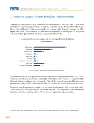 24
PESQUISA CNI-IBOPE AVALIAÇÃO DO GOVERNO E PESQUISA ELEITORAL - JUNHO 2014
3.3 Intenção de voto para Presidente da República - escolha estimulada
Na pesquisa estimulada, na qual o entrevistado é apresentado a uma lista com 11 prováveis
candidatos1
, o percentual que vota na presidente Dilma Rousseff é de 39%. O senador Aécio
Neves é escolhido por 21% dos entrevistados e o ex-governador Eduardo Campos por 10%.
O percentual dos que não sabem ou preferem não responder se reduz para 8%, enquanto
13% respondem que votariam em branco ou anulariam seu voto.
E se os candidatos fossem estes, em quem o(a) sr(a) votaria para Presidente da República?
Percentual de respostas (%)
8
13
3
1
2
3
10
21
39
Não sabe/ Não respondeu
Branco/ Nulo
Outros com menos de 1%
José Maria
Magno Malta
Pastor Everaldo
Eduardo Campos
Aécio Neves
Dilma Rousseff
A soma dos percentuais pode não igualar 100% em decorrência do arredondamento.
No caso dos eleitores que aprovam a maneira de governar da presidente Dilma (44%), 76%
votam na presidente, na escolha estimulada. O senador Aécio Neves e o ex-governador
Eduardo Campos recebem, respectivamente, 7% e 5% dos votos desse grupo. Não sabem ou
preferem não responder 5% dos entrevistados e 2% votam em branco ou anulam seu voto.
Dentre os que desaprovam a maneira de governar da presidente, 34% votam no senador
Aécio Neves, 14% no ex-governador Eduardo Campos e 7% na presidente Dilma. O voto em
branco ou nulo é a escolha de 23% e 9% não sabem ou preferem não responder.
1 Aécio Neves, Dilma Rousseff, Eduardo Campos, Eduardo Jorge, Eymael, José Maria, Levy Fidélix, Magno Malta, Pastor Everaldo, Mauro Iasi e Randolfe Rodrigues.
 