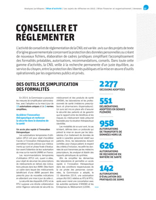 37Analyses juridiques / Bilan d’activité / Les sujets de réflexion en 2015 / Bilan financier et organisationnel / Annexes
médicament et des produits de santé
(ANSM), les laboratoires et les profes-
sionnels de santé (médecins prescrip-
teurs et pharmaciens dispensateurs).
Un suivi est mis en place afin d’assurer
la sécurité des patients et de garantir
que le rapport entre les bénéfices et les
risques du médicament reste présumé
favorable pour la situation thérapeutique
identifiée.
Les modalités de ce suivi sont, le cas
échéant, définies dans un protocole qui
prévoit la mise en œuvre par les labo-
ratoires d’un traitement de données de
santé à caractère personnel relatif aux
patients. Ainsi, les laboratoires doivent
contrôler, pour chaque patient, le respect
des critères d’inclusion, recueillir les don-
nées de suivi transmises par les médecins
prescripteurs, les analyser et établir des
rapports périodiques de synthèse.
Afin de simplifier les démarches
des laboratoires et permettre un accès
rapide à l’innovation thérapeutique
dans des conditions respectueuses de
la vie privée des personnes concer-
nées, la Commission a adopté, le
11 décembre 2014, une autorisation
unique (AU-041) relative au ATU et RTU,
après avoir mené une concertation avec
les autorités sanitaires (l’ANSM) et les
Entreprises du Médicament (LEEM).
En 2014, la Commission a poursuivi
les mesures de simplification administra-
tive, avec l’adoption ou la mise à jour de
15 autorisations uniques et de 3 normes
simplifiées.
Accélérer l’innovation
thérapeutique et renforcer
la sécurite dans le domaine de
la santé
Un accès plus rapide à l’innovation
thérapeutique
Les autorisations temporaires d’utili-
sation (ATU) ont pour objet d’accélérer
l’accès à l’innovation thérapeutique en
permettant l’accès précoce aux médica-
ments qui sont en phase finale d’évalua-
tion avant l’obtention de leur autorisation
de mise sur le marché (AMM) en France.
Les recommandations temporaires
d’utilisation (RTU) ont, quant à elles,
pour objet de sécuriser les prescriptions
de médicaments en dehors des indica-
tions prévues dans leur AMM. Elles fixent
un cadre dans lequel des médicaments
bénéficiant d’une AMM peuvent être
prescrits pour de nouvelles indications
en attendant une mise à jour de celle-ci.
La sécurité des dispositifs d’ATU et de
RTU suppose une étroite collaboration
entre l’Agence nationale de sécurité du
DES OUTILS DE SIMPLIFICATION
DES FORMALITÉS
CONSEILLER ET
RÉGLEMENTER
L’activitédeconseiletderéglementationdelaCNILestvariée :avissurdesprojetsdetexte
d’originegouvernementaleconcernantlaprotectiondesdonnéespersonnellesoucréant
de nouveaux fichiers, élaboration de cadres juridiques simplifiant l’accomplissement
des formalités préalables, autorisations, recommandations, conseils. Dans toute cette
gamme d’activités, la CNIL veille à la recherche permanente d’un juste équilibre, au
serviceducitoyen,entrelaprotectiondeslibertéspubliquesetlamiseenœuvred’outils
opérationnelsparlesorganismespublicsetprivés.
2 277DÉCISIONS ADOPTÉES
551DÉLIBÉRATIONS
ADOPTÉES EN SÉANCE
PLÉNIÈRE
958AUTORISATIONS
DE TRANSFERTS DE
DONNÉES HORS UE
626AUTORISATIONS
DE RECHERCHE EN
MATIÈRE DE SANTÉ
142AUTORISATIONS
D’ÉVALUATION DES
PRATIQUES DE SOINS
 