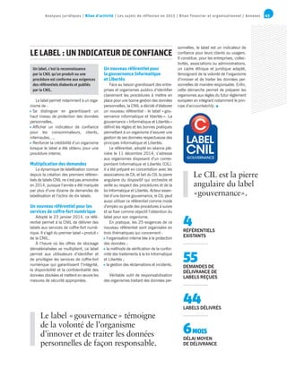45Analyses juridiques / Bilan d’activité / Les sujets de réflexion en 2015 / Bilan financier et organisationnel / Annexes
Le label « gouvernance » témoigne
de la volonté de l’organisme
d’innover et de traiter les données
personnelles de façon responsable.
4RÉFÉRENTIELS
EXISTANTS
55DEMANDES DE
DÉLIVRANCE DE
LABELS REÇUES
44LABELS DÉLIVRÉS
6MOIS
DÉLAI MOYEN
DE DÉLIVRANCE
Un label, c’est la reconnaissance
par la CNIL qu’un produit ou une
procédure est conforme aux exigences
des référentiels élaborés et publiés
par la CNIL.
Le label permet notamment à un orga-
nisme de :
 Se distinguer en garantissant un
haut niveau de protection des données
personnelles,
 Afficher un indicateur de confiance
pour les consommateurs, clients,
internautes…,
 Renforcer la crédibilité d’un organisme
lorsque le label a été obtenu pour une
procédure interne.
Multiplication des demandes
La dynamique de labellisation connue
depuis la création des premiers référen-
tiels de labels CNIL ne s’est pas amoindrie
en 2014, puisque l’année a été marquée
par plus d’une dizaine de demandes de
labellisation et l’octroi de dix labels.
Un nouveau référentiel pour les
services de coffre-fort numérique
Adopté le 23 janvier 2014, ce réfé-
rentiel permet à la CNIL de délivrer des
labels aux services de coffre-fort numé-
rique. Il s’agit du premier label « produit »
de la CNIL.
À l’heure où les offres de stockage
dématérialisées se multiplient, ce label
permet aux utilisateurs d’identifier et
de privilégier les services de coffre-fort
numérique qui garantissent l’intégrité,
la disponibilité et la confidentialité des
données stockées et mettent en œuvre les
mesures de sécurité appropriées.
Un nouveau référentiel pour
la gouvernance Informatique
et Libertés
Face au besoin grandissant des entre-
prises et organismes publics d’identifier
clairement les procédures à mettre en
place pour une bonne gestion des données
personnelles, la CNIL a décidé d’élaborer
un nouveau référentiel : le label « gou-
vernance informatique et libertés ». La
gouvernance « Informatique et Libertés »
définit les règles et les bonnes pratiques
permettant à un organisme d’assurer une
gestion de ses données respectueuse des
principes Informatique et Libertés.
Le référentiel, adopté en séance plé-
nière le 11 décembre 2014, s’adresse
aux organismes disposant d’un corres-
pondant Informatique et Libertés (CIL).
Il a été préparé en concertation avec les
associations de CIL et fait du CIL la pierre
angulaire du dispositif qui orchestre et
veille au respect des procédures et de la
loi Informatique et Libertés. Acteur essen-
tiel d’une bonne gouvernance, le CIL peut
aussi utiliser ce référentiel comme mode
d’emploi ou guide des procédures à suivre
et se fixer comme objectif l’obtention du
label pour son organisme.
En pratique, les 25 exigences de ce
nouveau référentiel sont organisées en
trois thématiques qui concernent :
 l’organisation interne liée à la protection
des données ;
 la méthode de vérification de la confor-
mité des traitements à la loi Informatique
et Libertés ;
 la gestion des réclamations et incidents.
Véritable outil de responsabilisation
des organismes traitant des données per-
sonnelles, le label est un indicateur de
confiance pour leurs clients ou usagers.
Il constitue, pour les entreprises, collec-
tivités, associations ou administrations,
un cadre éthique et juridique adapté,
témoignant de la volonté de l’organisme
d’innover et de traiter les données per-
sonnelles de manière responsable. Enfin,
cette démarche permet de préparer les
organismes aux règles du futur règlement
européen en intégrant notamment le prin-
cipe d’accountability.
LELABEL :UNINDICATEURDECONFIANCE
Le CIL est la pierre
angulaire du label
«gouvernance».
N°XXXX-XXXX
EXPIRE : XX/XX/XXXX
 